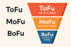 ToFu, MoFu, BoFu - Marketing Funnel